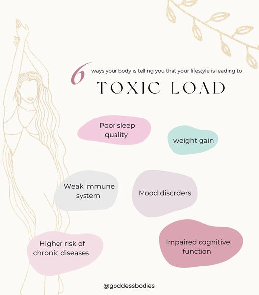 Toxic Load